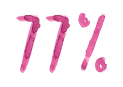77%