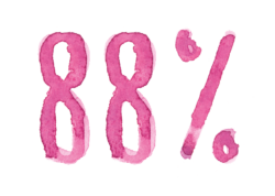 88%
