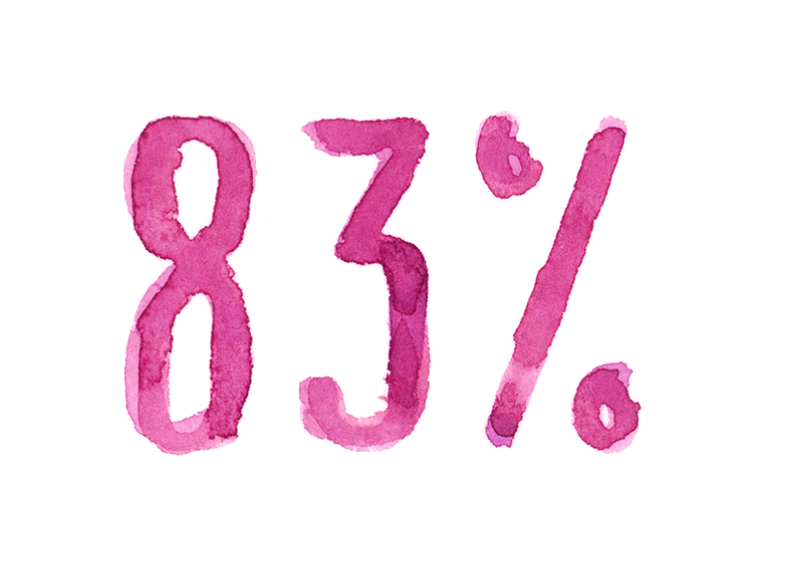 83% transparent