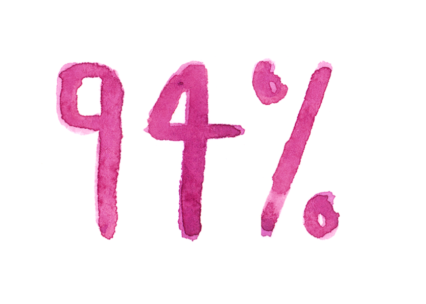 94% update